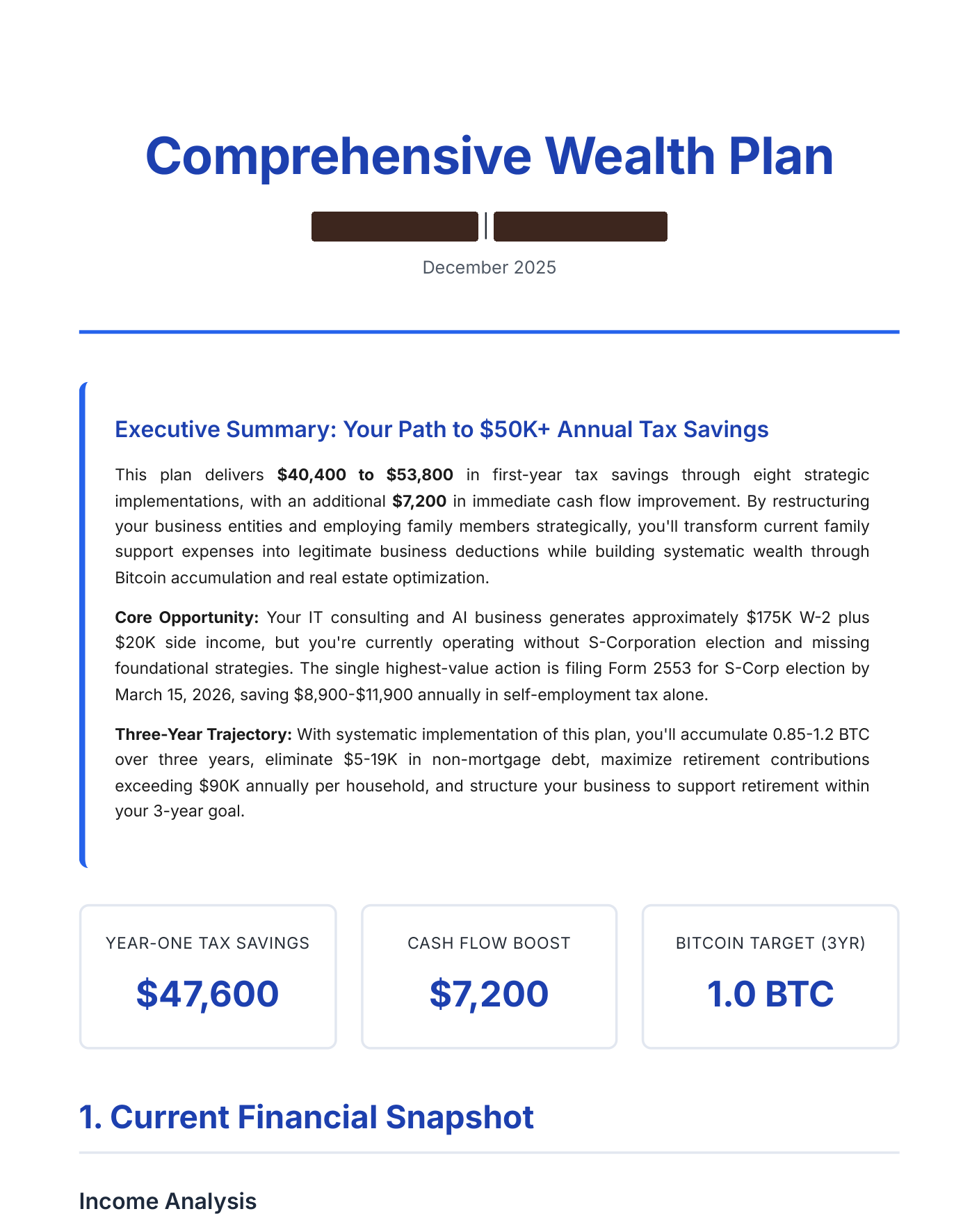 Cover of a real Comprehensive Wealth Plan, shown as a specimen with the client's name redacted